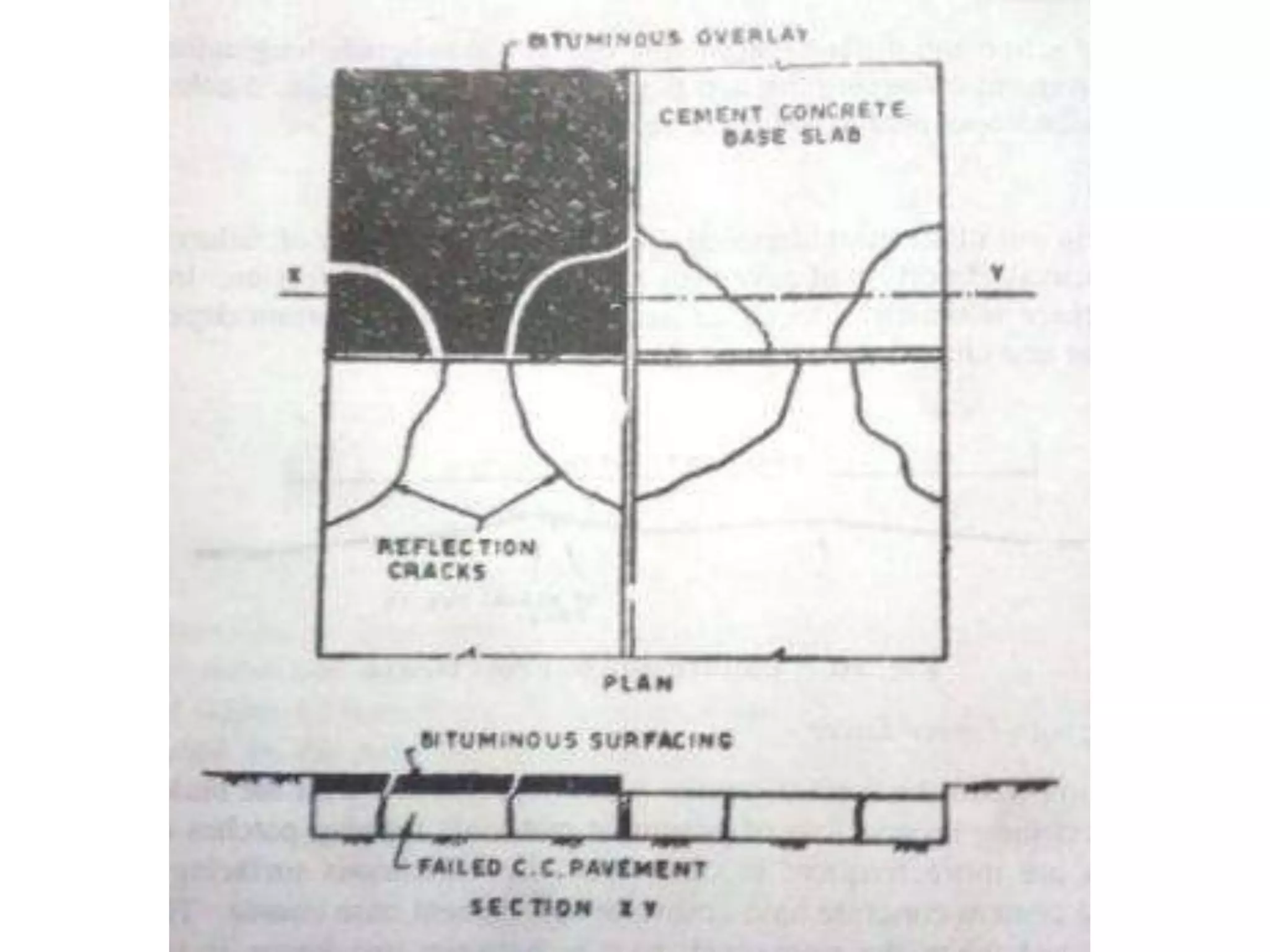 Failures in flexible pavements.pptx