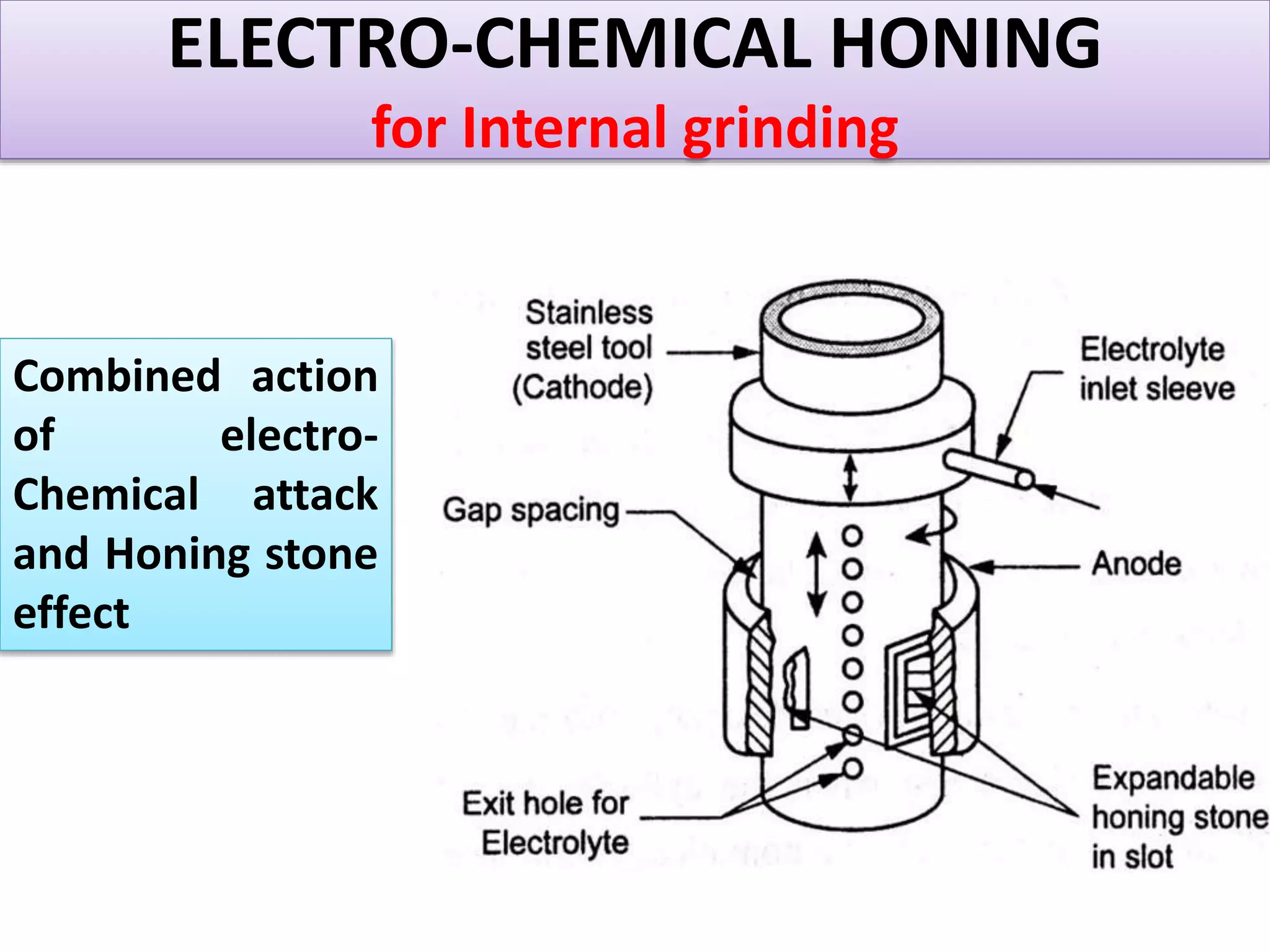 UNIT 3 CHEMICAL AND ELECTRO-CHEMICAL ENERGY BASED PROCESSES.pptx