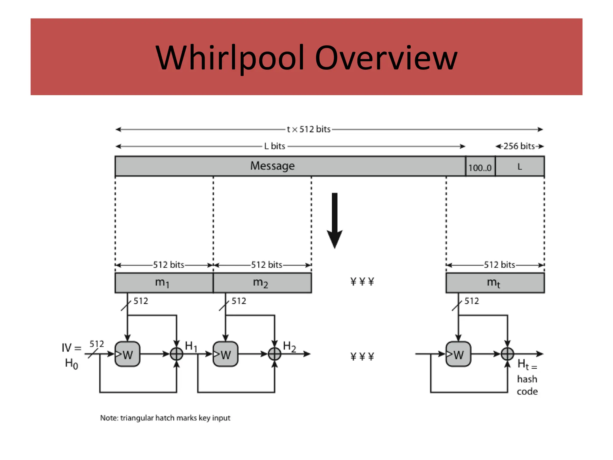 Whirlpool Overview
 