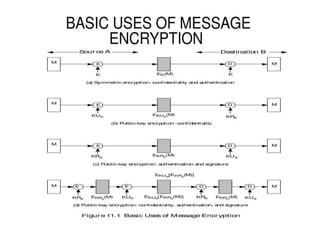 UNIT3_class (1).ppt CRYPTOGRAPHY NOTES AND NETWORK | PPT