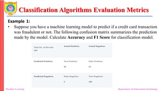 Classification Algorithms Evaluation Metrics
Machine Learning Department of Information Technology
Example 1:
• Suppose you have a machine learning model to predict if a credit card transaction
was fraudulent or not. The following confusion matrix summarizes the prediction
made by the model. Calculate Accuracy and F1 Score for classification model.
 