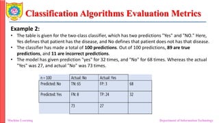 Classification Algorithms Evaluation Metrics
Machine Learning Department of Information Technology
Example 2:
• The table is given for the two-class classifier, which has two predictions "Yes" and "NO." Here,
Yes defines that patient has the disease, and No defines that patient does not has that disease.
• The classifier has made a total of 100 predictions. Out of 100 predictions, 89 are true
predictions, and 11 are incorrect predictions.
• The model has given prediction "yes" for 32 times, and "No" for 68 times. Whereas the actual
"Yes" was 27, and actual "No" was 73 times.
 