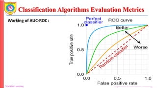 Classification Algorithms Evaluation Metrics
Machine Learning Department of Information Technology
Working of AUC-ROC:
 