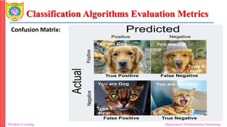 Classification Algorithms Evaluation Metrics
Machine Learning Department of Information Technology
Confusion Matrix:
 
