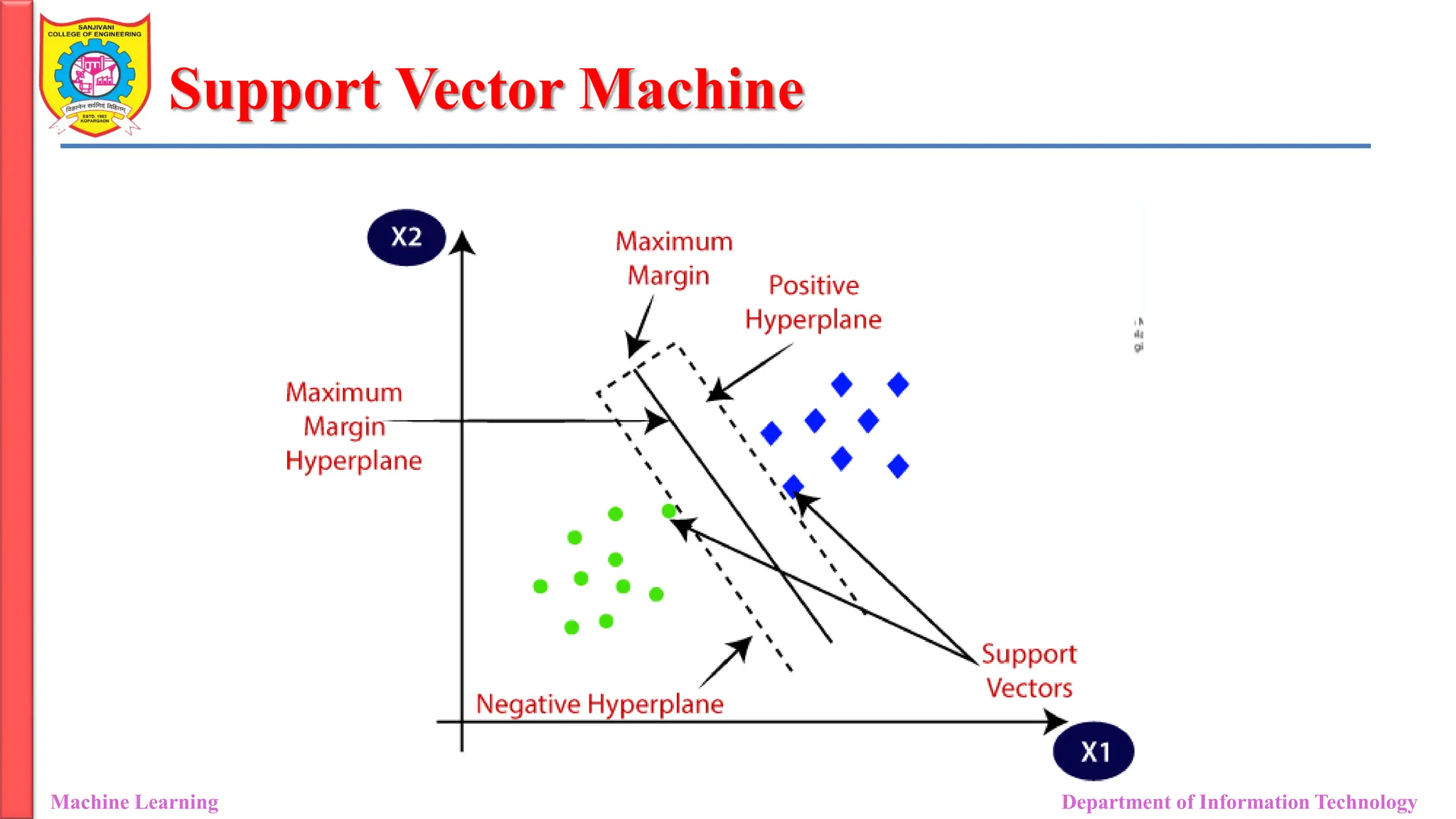 Support Vector Machine
Machine Learning Department of Information Technology
 