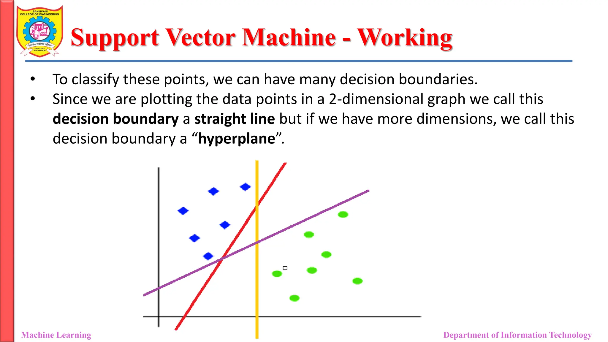 Support Vector Machine - Working
Machine Learning Department of Information Technology
• To classify these points, we can have many decision boundaries.
• Since we are plotting the data points in a 2-dimensional graph we call this
decision boundary a straight line but if we have more dimensions, we call this
decision boundary a “hyperplane”.
 