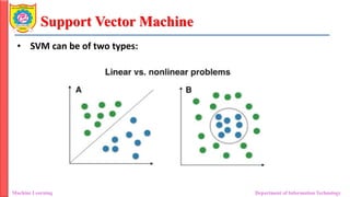 Support Vector Machine
Machine Learning Department of Information Technology
• SVM can be of two types:
 