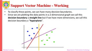 Support Vector Machine - Working
Machine Learning Department of Information Technology
• To classify these points, we can have many decision boundaries.
• Since we are plotting the data points in a 2-dimensional graph we call this
decision boundary a straight line but if we have more dimensions, we call this
decision boundary a “hyperplane”.
 