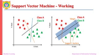 Support Vector Machine - Working
Machine Learning Department of Information Technology
 