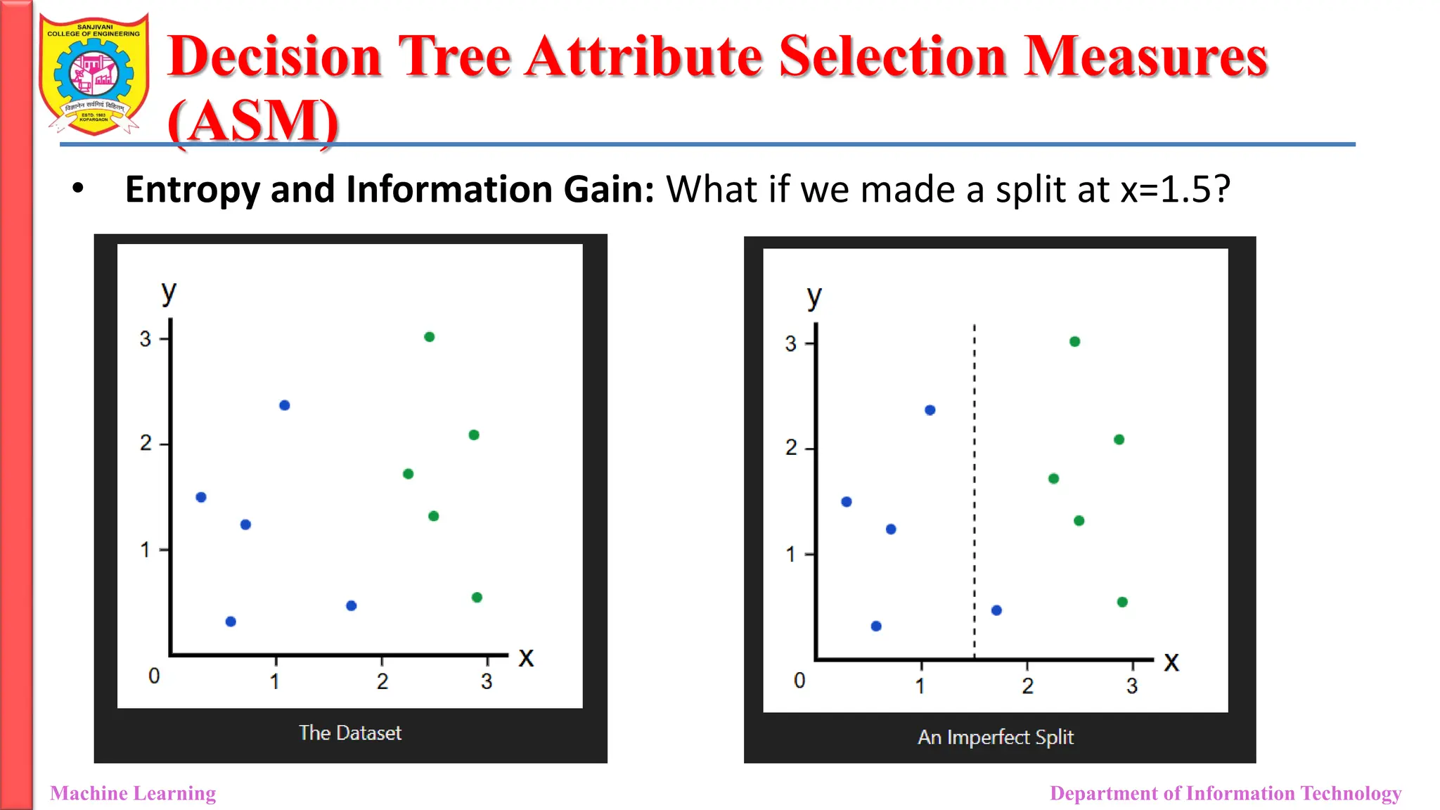 Decision Tree Attribute Selection Measures
(ASM)
Machine Learning Department of Information Technology
• Entropy and Information Gain: What if we made a split at x=1.5?
 