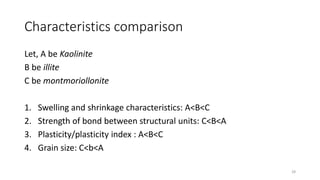 The chemistry of clay in the drilling industry | PPTX