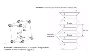 Unit 3 Clay Chemistry for drilling fluids.pptx