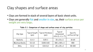 Unit 3 Clay Chemistry for drilling fluids.pptx