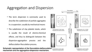 Unit 3 Clay Chemistry for drilling fluids.pptx