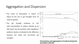 Unit 3 Clay Chemistry for drilling fluids.pptx