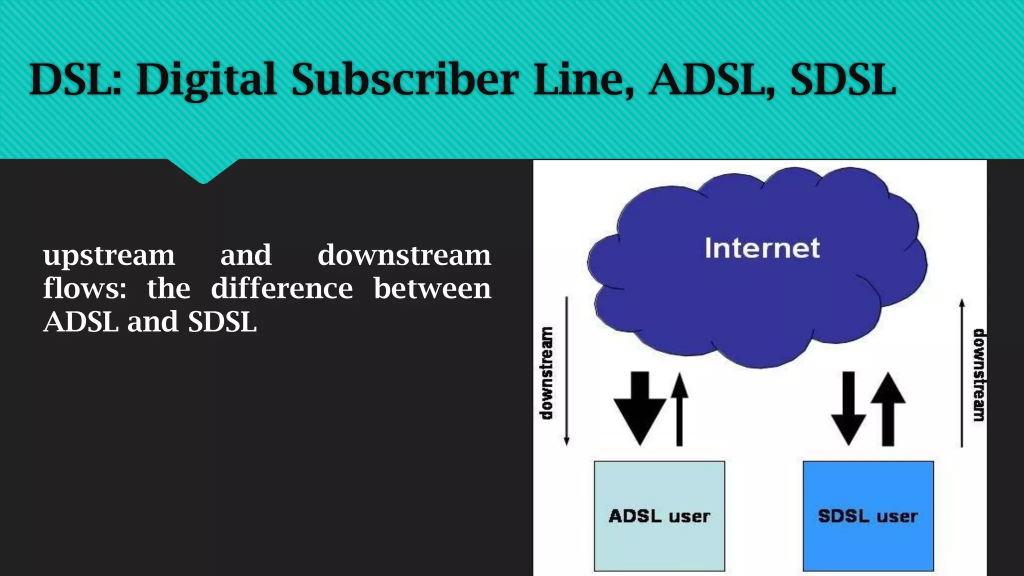 DSL: Digital Subscriber Line, ADSL, SDSL
upstream and downstream
flows: the difference between
ADSL and SDSL
 