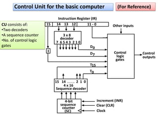 Unit 3 CO.pptx