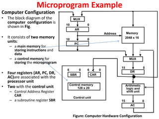 Microprogram Example
Computer Configuration
• The block diagram of the
computer configuration is
shown in Fig.
• It consists of two memory
units:
– a main memory for
storing instructions and
data
– a control memory for
storing the microprogram
• Four registers (AR, PC, DR,
AC)are associated with the
processor unit
• Two with the control unit
– Control Address Register
CAR
– a subroutine register SBR
Figure: Computer Hardware Configuration
MUX
AR
10 0
PC
10 0
Address Memory
2048 x 16
MUX
DR
15 0
Arithmetic
logic and
shift unit
AC
15 0
SBR
6 0
CAR
6 0
Control memory
128 x 20
Control unit
 