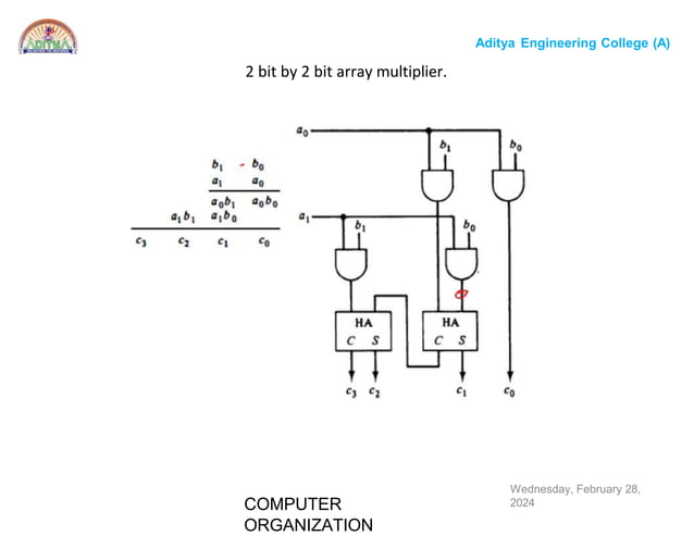 Computer organization algorithms like addition and subtraction and ...