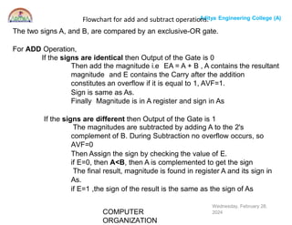 Computer organization algorithms like addition and subtraction and ...