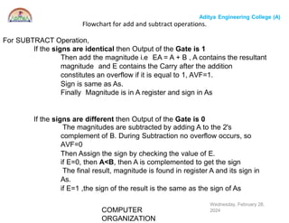 Computer organization algorithms like addition and subtraction and ...