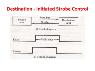 Destination - Initiated Strobe Control
 