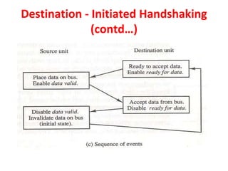 Destination - Initiated Handshaking
(contd…)
 
