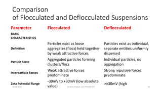 Coarse Dispersion, Physical Pharmaceutics | PDF