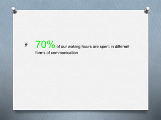 70%of our waking hours are spent in different
forms of communication
 