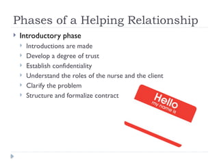 Phases of a Helping Relationship
 Introductory phase
 Introductions are made
 Develop a degree of trust
 Establish confidentiality
 Understand the roles of the nurse and the client
 Clarify the problem
 Structure and formalize contract
 