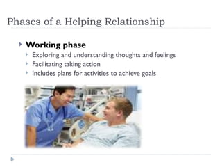Phases of a Helping Relationship
 Working phase
 Exploring and understanding thoughts and feelings
 Facilitating taking action
 Includes plans for activities to achieve goals
 