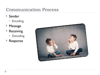 Communication Process
 Sender
 Encoding
 Message
 Receiving
 Decoding
 Response
 