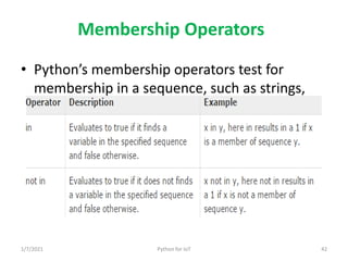 Python for IoT