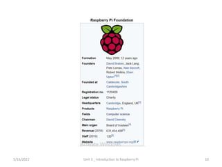 5/16/2022 Unit 3 _ Introduction to Raspberry Pi 10
 