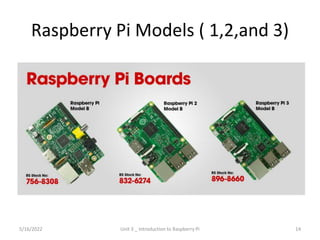 Raspberry Pi Models ( 1,2,and 3)
5/16/2022 Unit 3 _ Introduction to Raspberry Pi 14
 