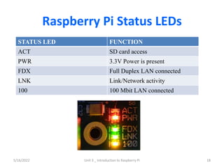 Raspberry Pi Status LEDs
STATUS LED FUNCTION
ACT SD card access
PWR 3.3V Power is present
FDX Full Duplex LAN connected
LNK Link/Network activity
100 100 Mbit LAN connected
18
5/16/2022 Unit 3 _ Introduction to Raspberry Pi
 