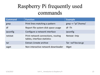 Raspberry Pi frequently used
commands
Command Function Example
grep Print lines matching a pattern grep –r “pi”/home/
df Report file system disk space usage df -Th
ipconfig Configure a network interface ipconfig
netstat Print network connections, routing
tables, interface statistics
Netstat -lntp
tar Extract /create archive Tar –xzf foo.tar.gz
wget Non-interactive network downloader Wget
23
5/16/2022 Unit 3 _ Introduction to Raspberry Pi
 