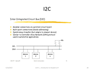 I2C
28
5/16/2022 Unit 3 _ Introduction to Raspberry Pi
 