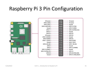 Raspberry Pi 3 Pin Configuration
31
5/16/2022 Unit 3 _ Introduction to Raspberry Pi
 