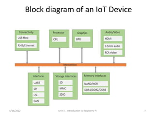 Block diagram of an IoT Device
7
5/16/2022 Unit 3 _ Introduction to Raspberry Pi
 
