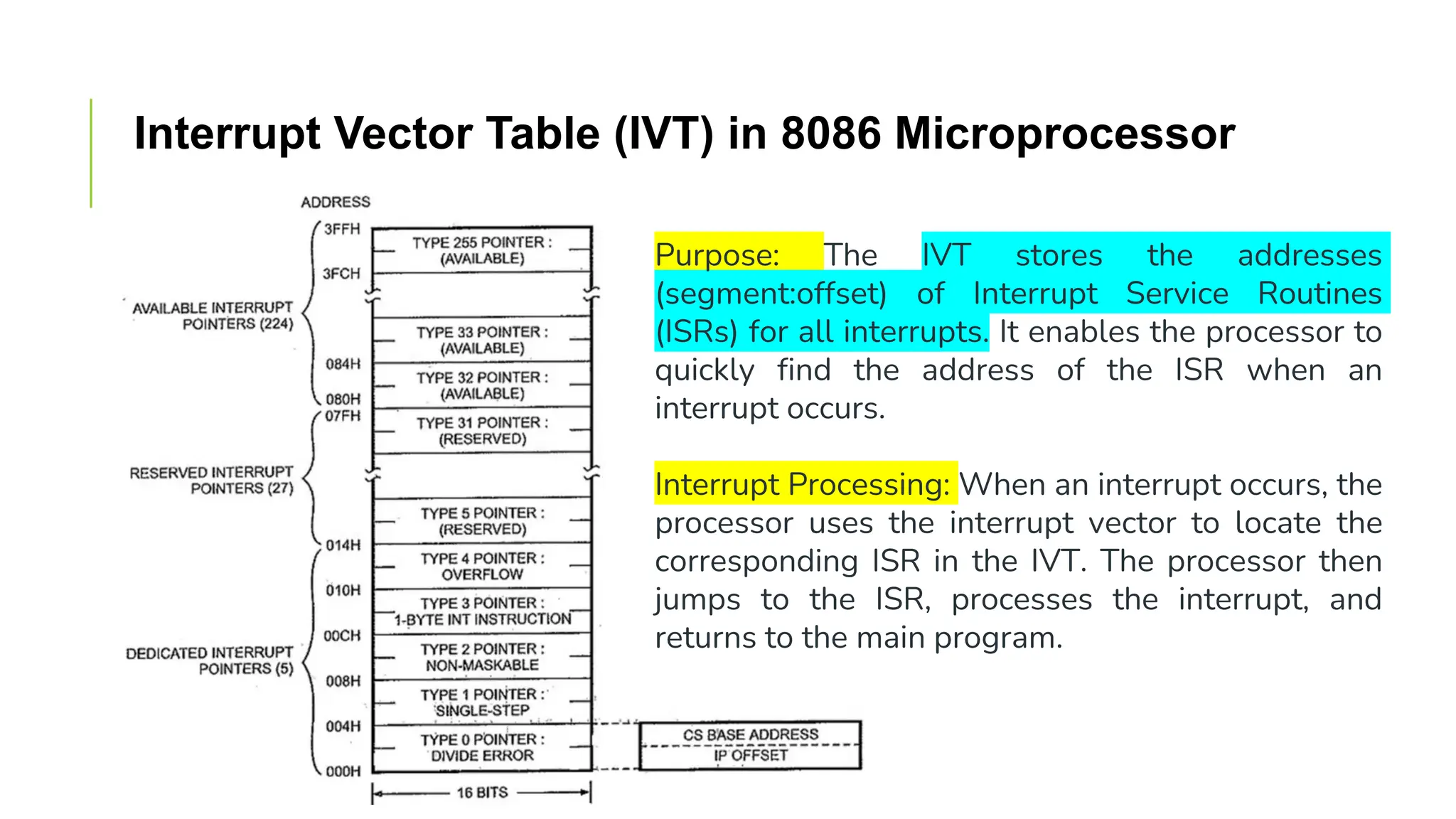 Interrupt Vector Table (IVT) in 8086 Microprocessor
Purpose: The IVT stores the addresses
(segment:offset) of Interrupt Service Routines
(ISRs) for all interrupts. It enables the processor to
quickly find the address of the ISR when an
interrupt occurs.
Interrupt Processing: When an interrupt occurs, the
processor uses the interrupt vector to locate the
corresponding ISR in the IVT. The processor then
jumps to the ISR, processes the interrupt, and
returns to the main program.
 