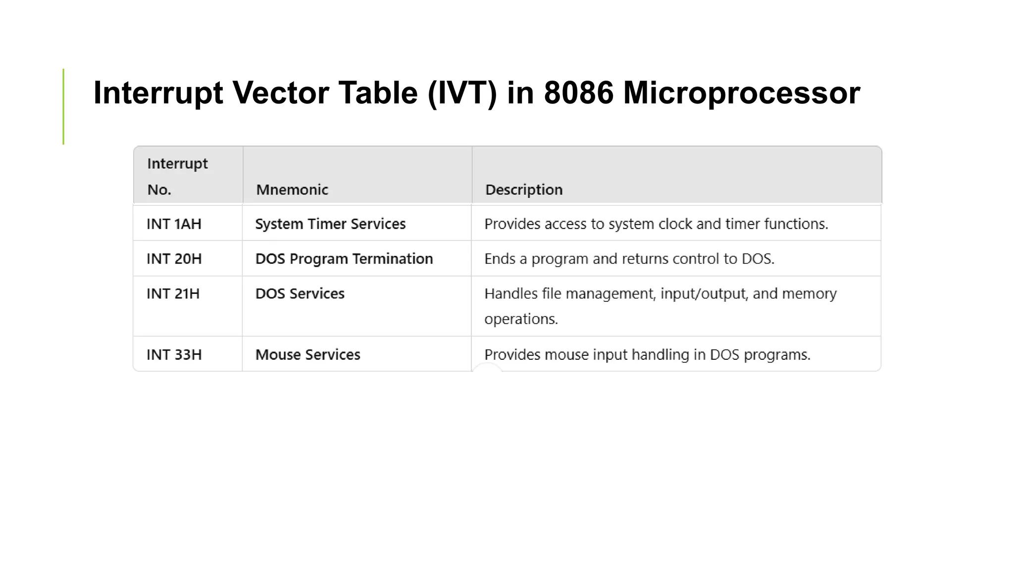 Interrupt Vector Table (IVT) in 8086 Microprocessor
 