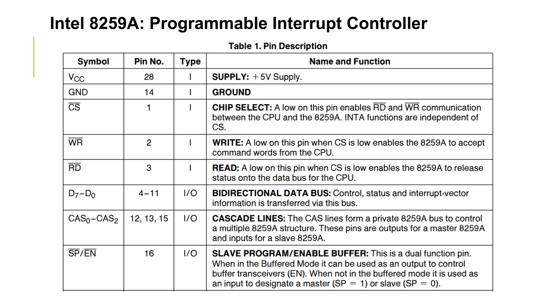 Intel 8259A: Programmable Interrupt Controller
 