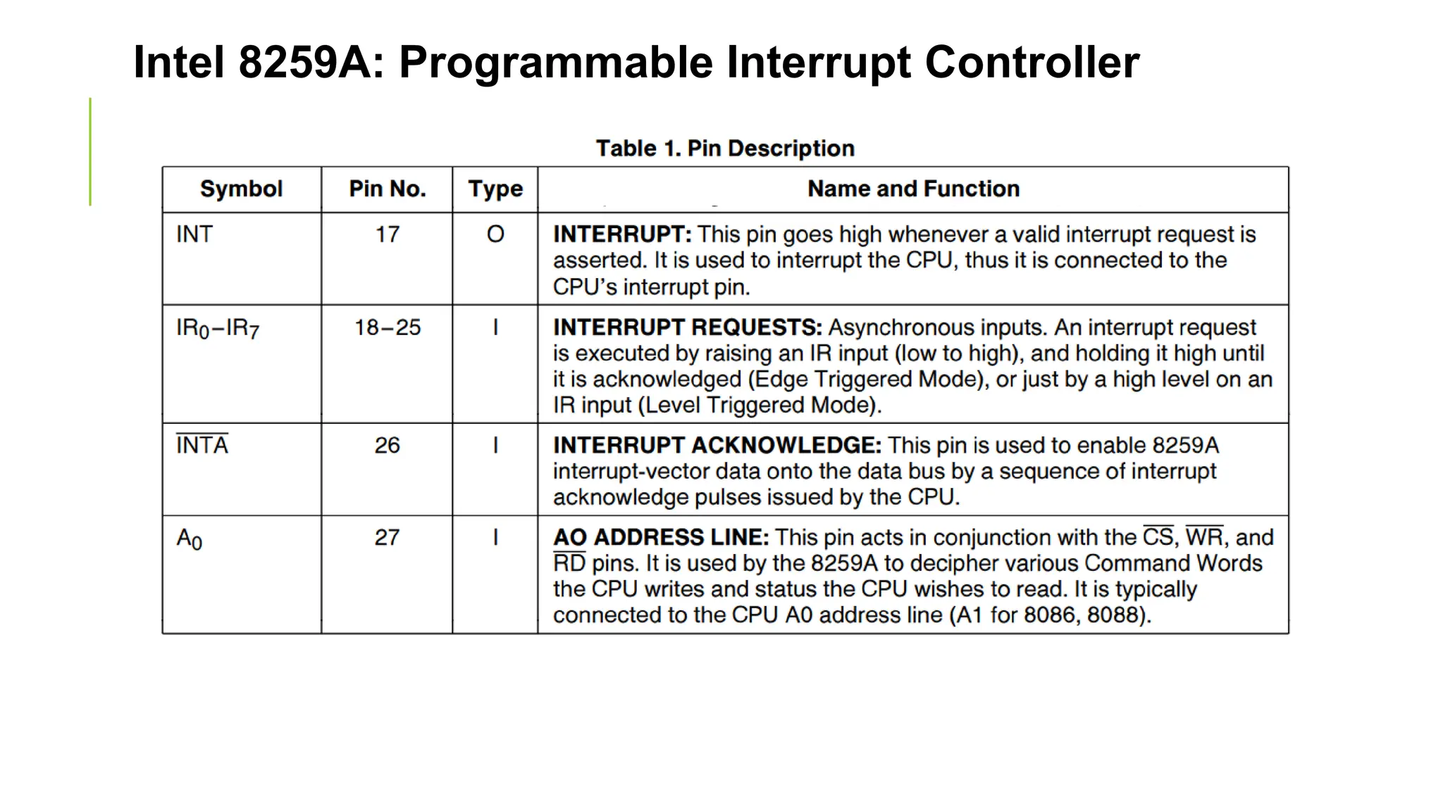 Intel 8259A: Programmable Interrupt Controller
 