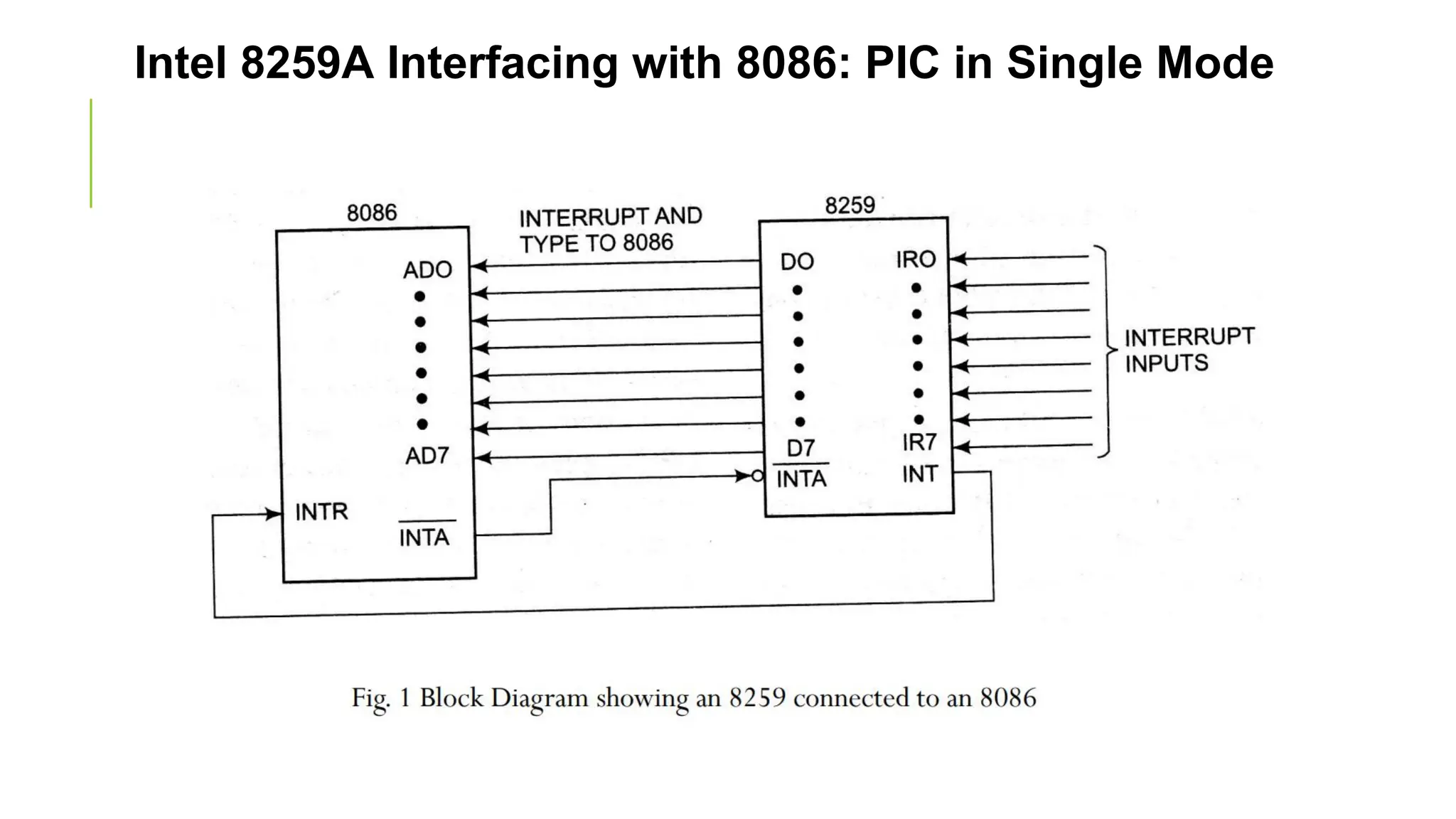 Intel 8259A Interfacing with 8086: PIC in Single Mode
 