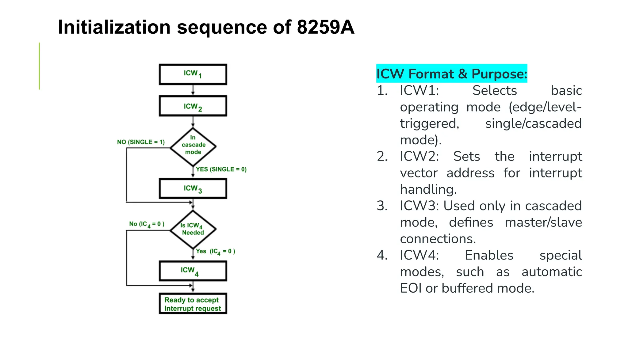 Initialization sequence of 8259A
ICW Format & Purpose:
1. ICW1: Selects basic
operating mode (edge/level-
triggered, single/cascaded
mode).
2. ICW2: Sets the interrupt
vector address for interrupt
handling.
3. ICW3: Used only in cascaded
mode, defines master/slave
connections.
4. ICW4: Enables special
modes, such as automatic
EOI or buffered mode.
 
