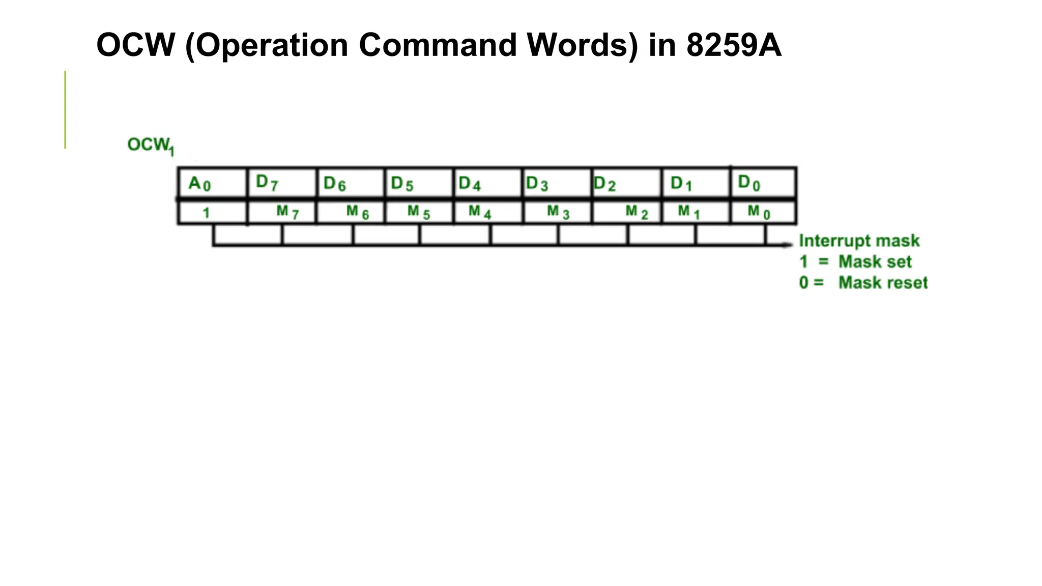 OCW (Operation Command Words) in 8259A
 