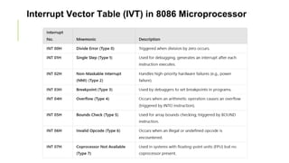 Interrupt Table Unit 3 (Complete) - 8086 Interrupt Structure.pdf