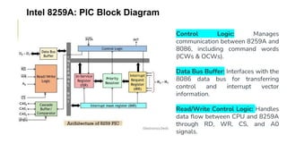 Unit 3 (Complete) - 8086 Interrupt Structure.pdf