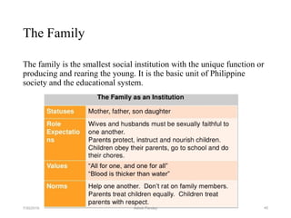 The Family
The family is the smallest social institution with the unique function or
producing and rearing the young. It is the basic unit of Philippine
society and the educational system.
407/30/2019 Ashok Pandey
 